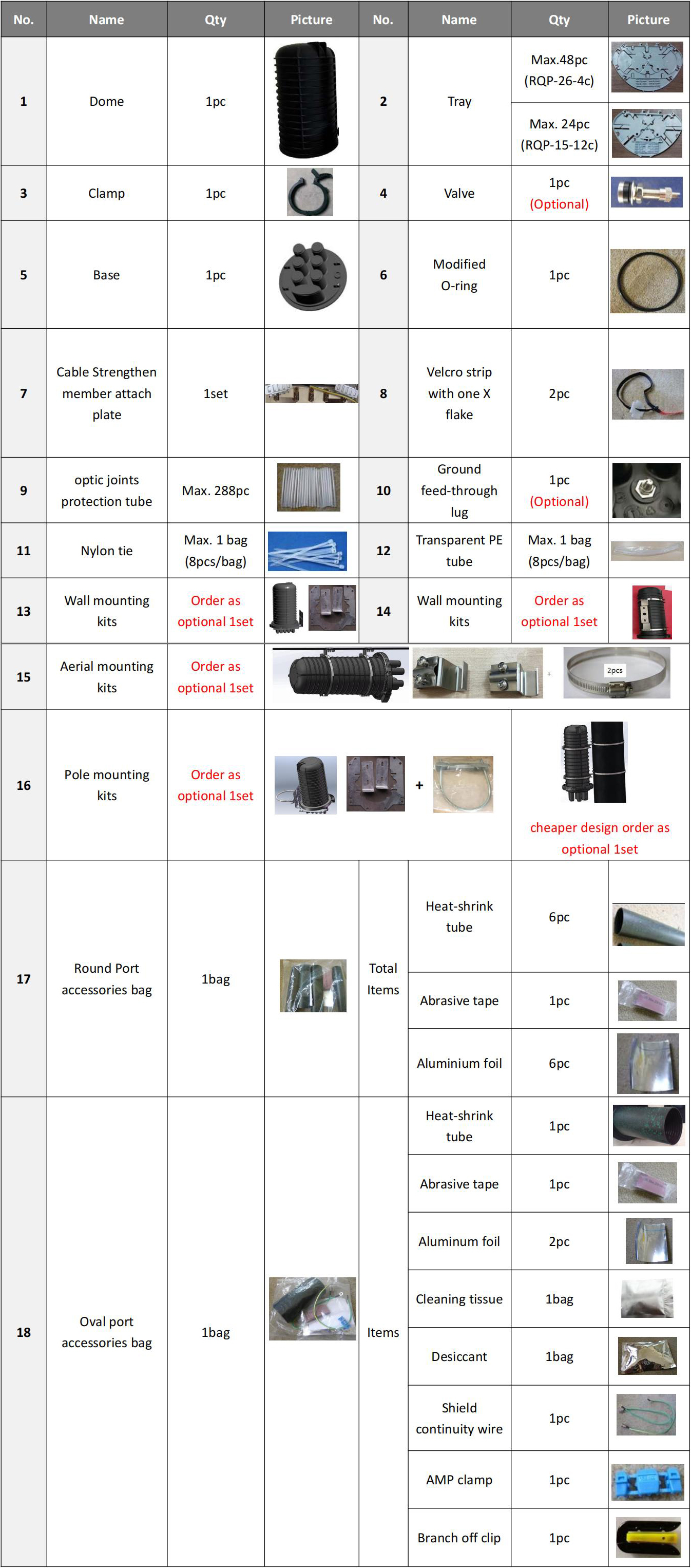 FCST012242 Cierre de empalme de fibra &oacute;ptica (7)