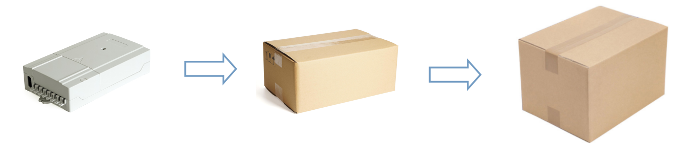 Fibra Alt Fiber Terminal-Outdoor Tipo de fibra impermeable Terminal de fibra (3)