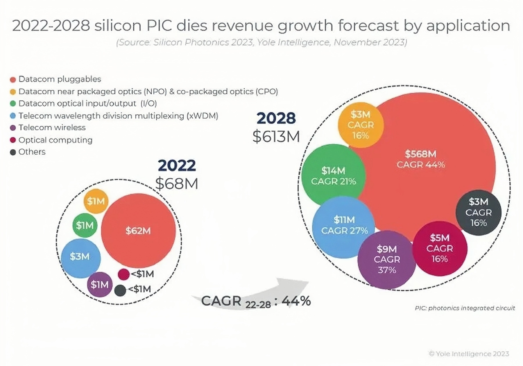 alt Mercado de chips fot&oacute;nicos de silicio(1)