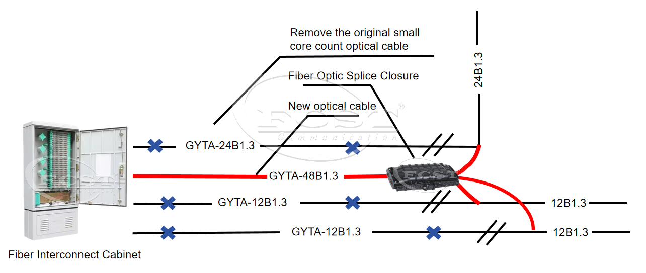 alt Diagrama de cable &oacute;ptico combinado de n&uacute;cleo peque&ntilde;o (6)