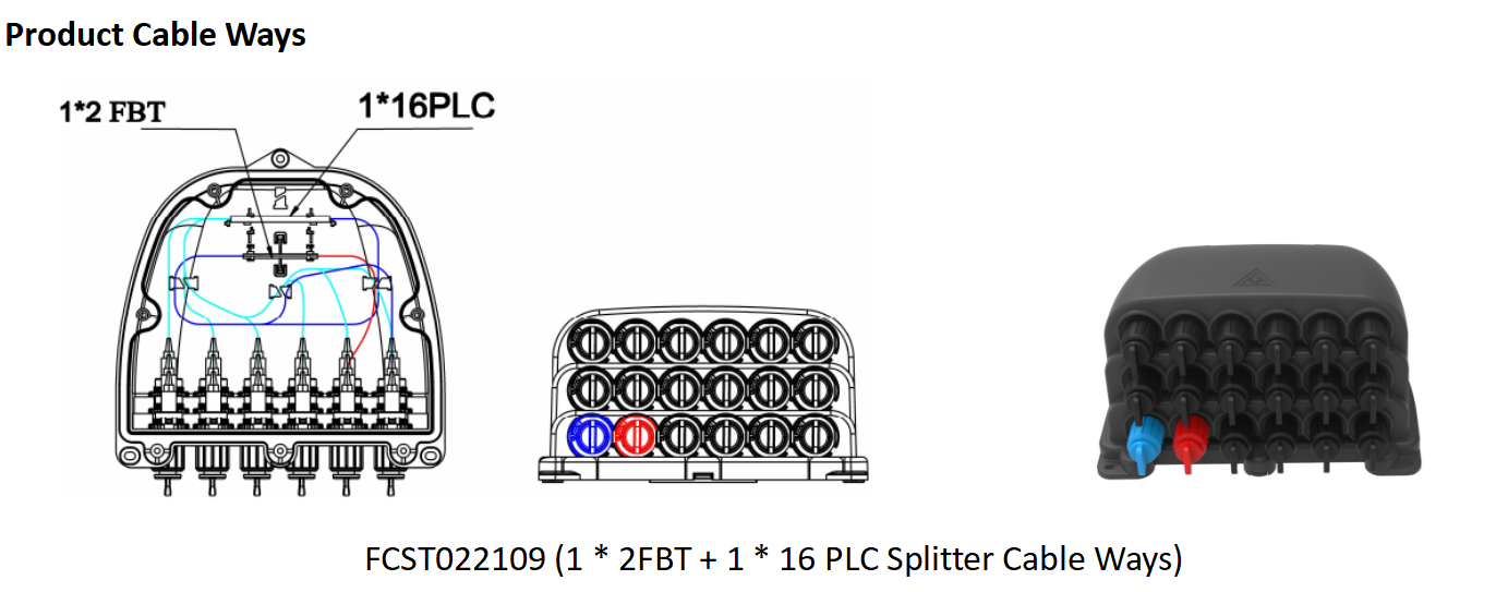 estructura de producto de caja ftth preconectada alternativa