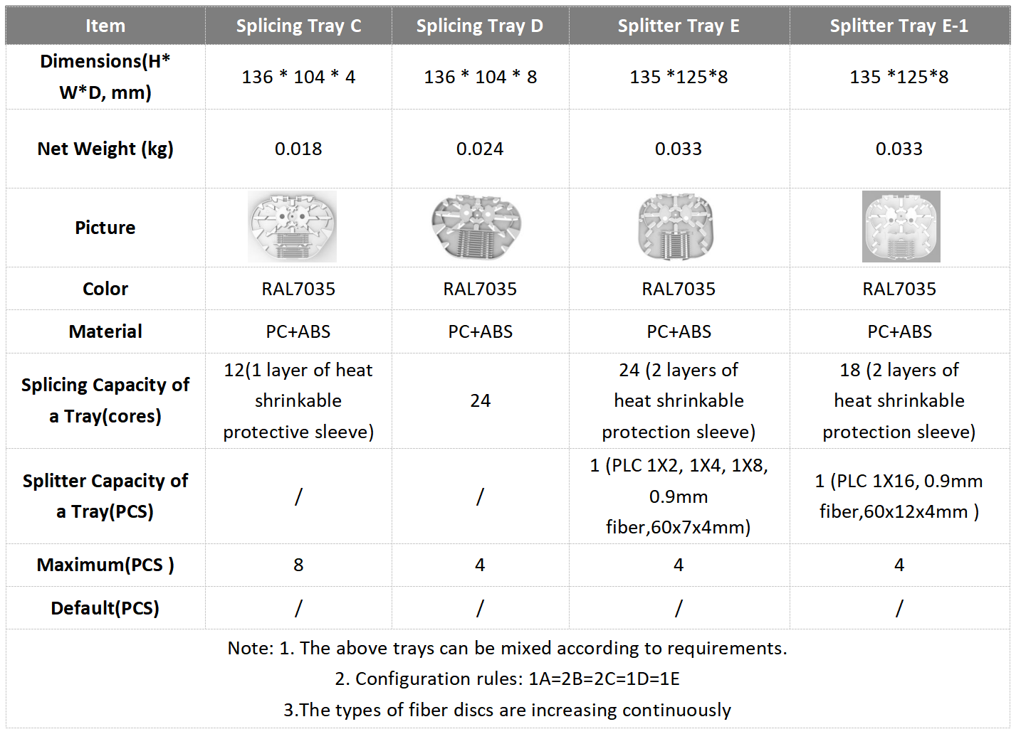alt Tipo exterior Fat Box preconectado(4)