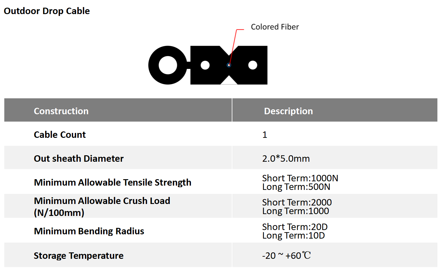Cable de ca&iacute;da de fibra preconectorizado alt ALT （2）