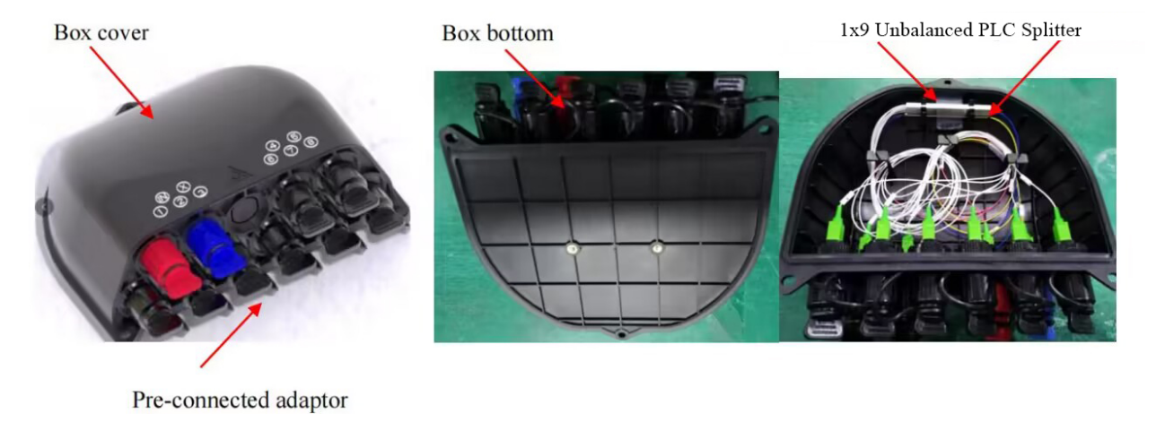 caja de acceso de fibra de conexión rápida alternativa(3)