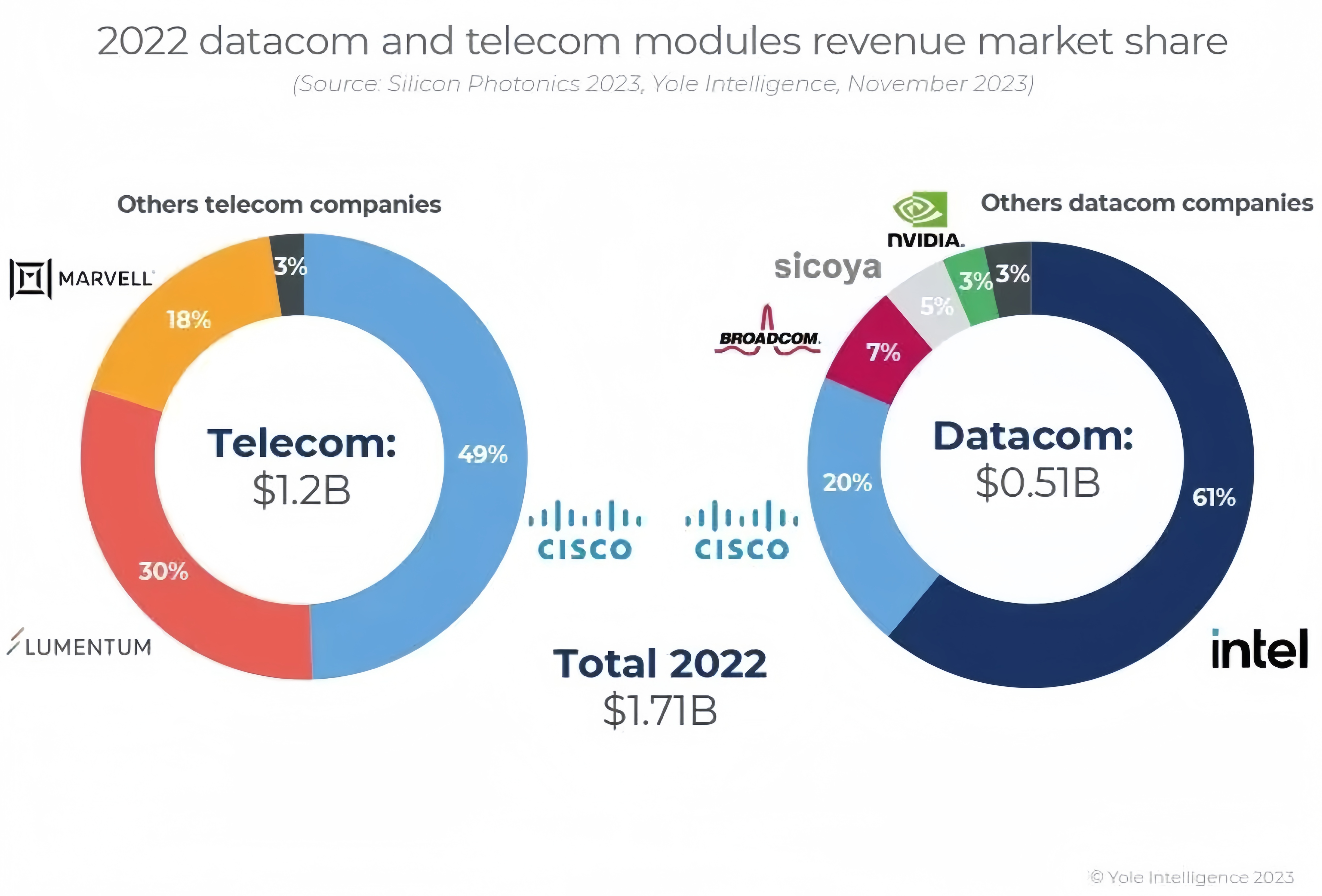alt Mercado de chips fot&oacute;nicos de silicio(2)
