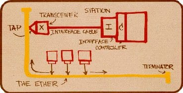 alt Ventajas y direcciones de desarrollo futuro de Ethernet(1)