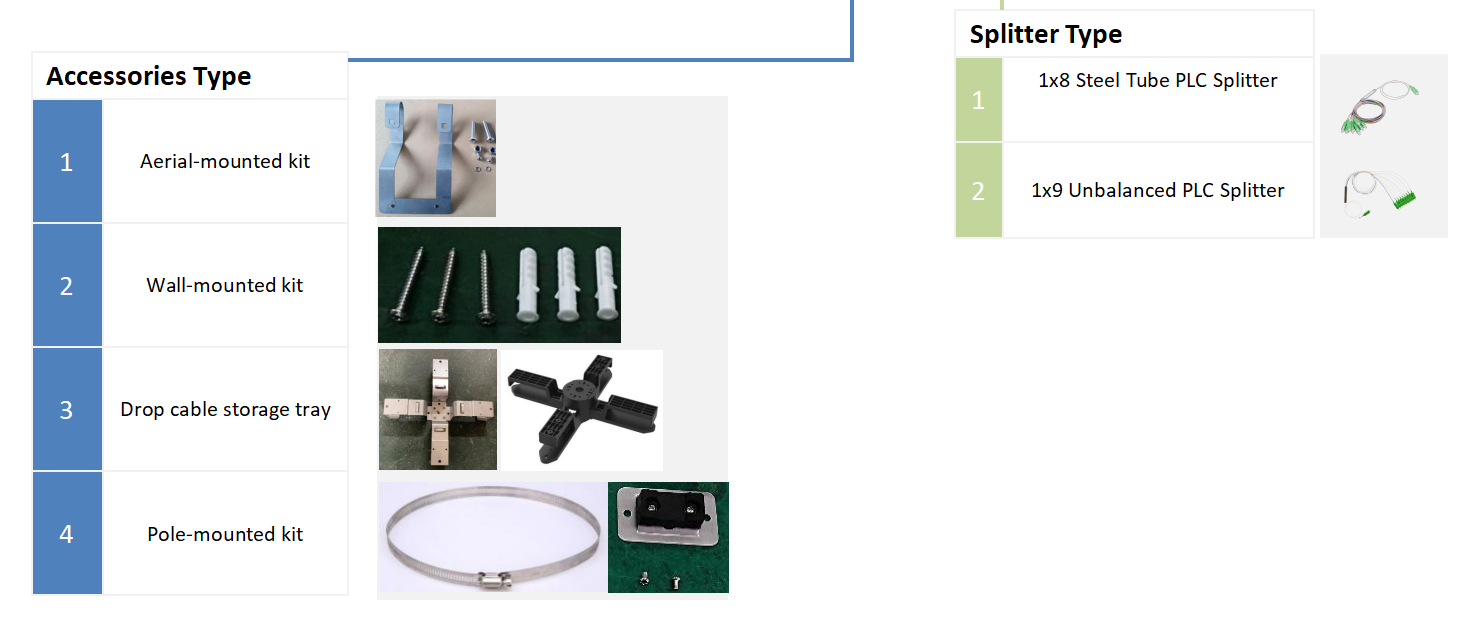 caja de acceso de fibra de conexión rápida alternativa(6)