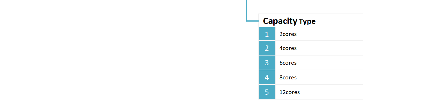 Informaci&oacute;n para realizar pedidos de cajas de terminales de fibra &oacute;ptica alternativa(2)