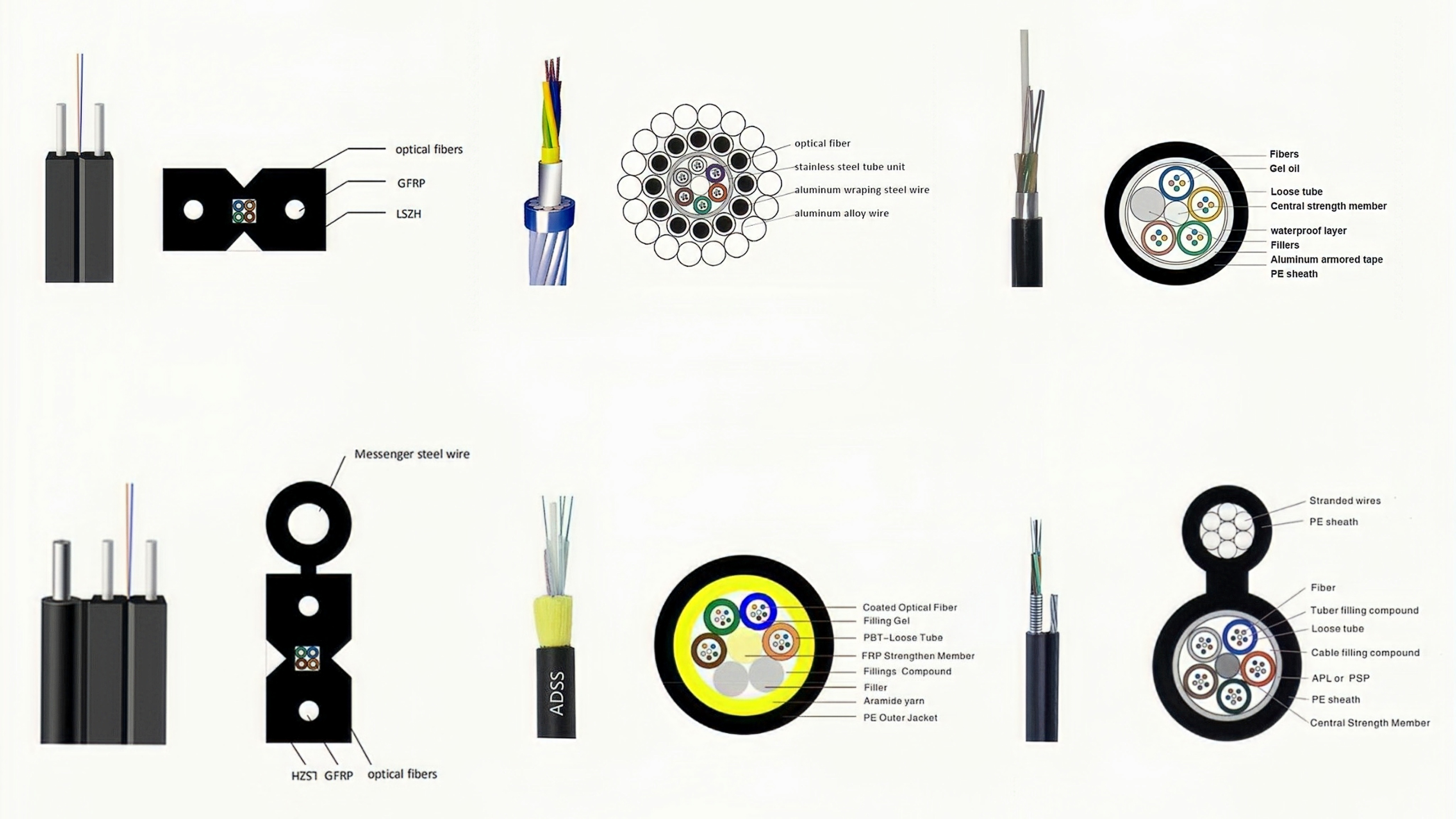 alt FCST Fibra &oacute;ptica para telecomunicaciones(2)