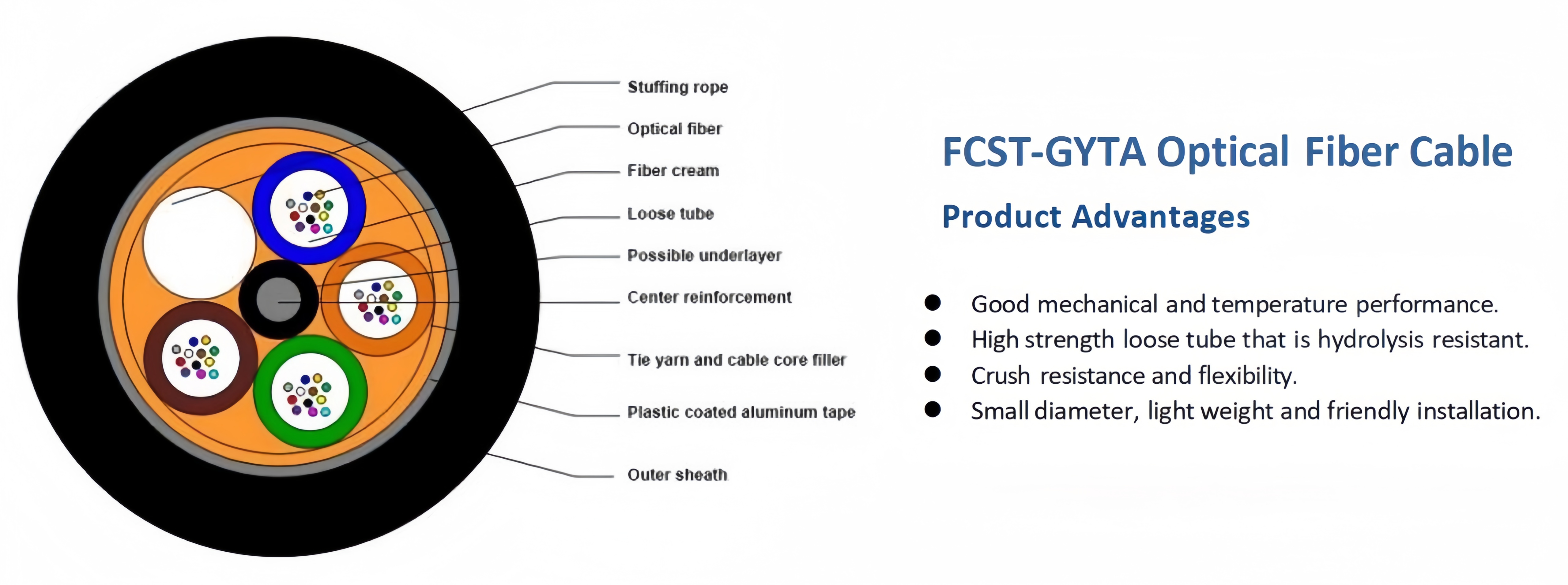 alt Cable de fibra &oacute;ptica blindado FCST GYTA(2)