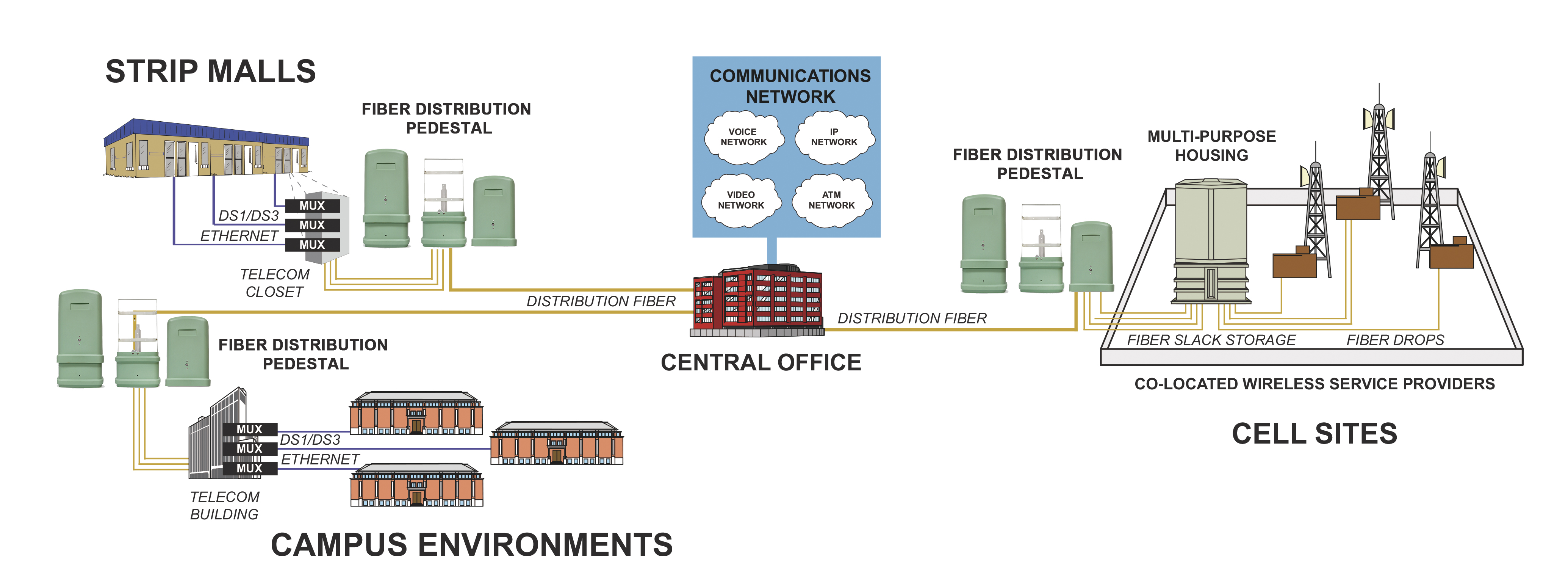 C&oacute;mo instalar un cable de fibra &oacute;ptica en un pedestal exterior (1)