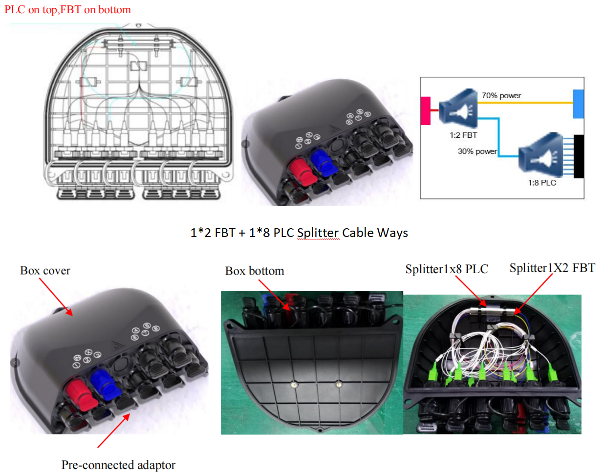 alt Cajas de distribuci&oacute;n preconectadas V&iacute;as de cable