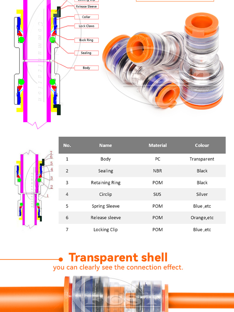 Alt Reducer Microduct Conector Detalles del producto02
