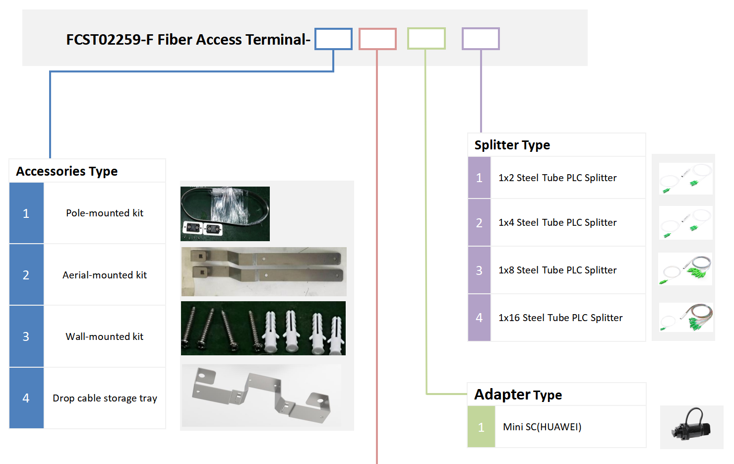 alt Tipo exterior Fat Box preconectado(6)
