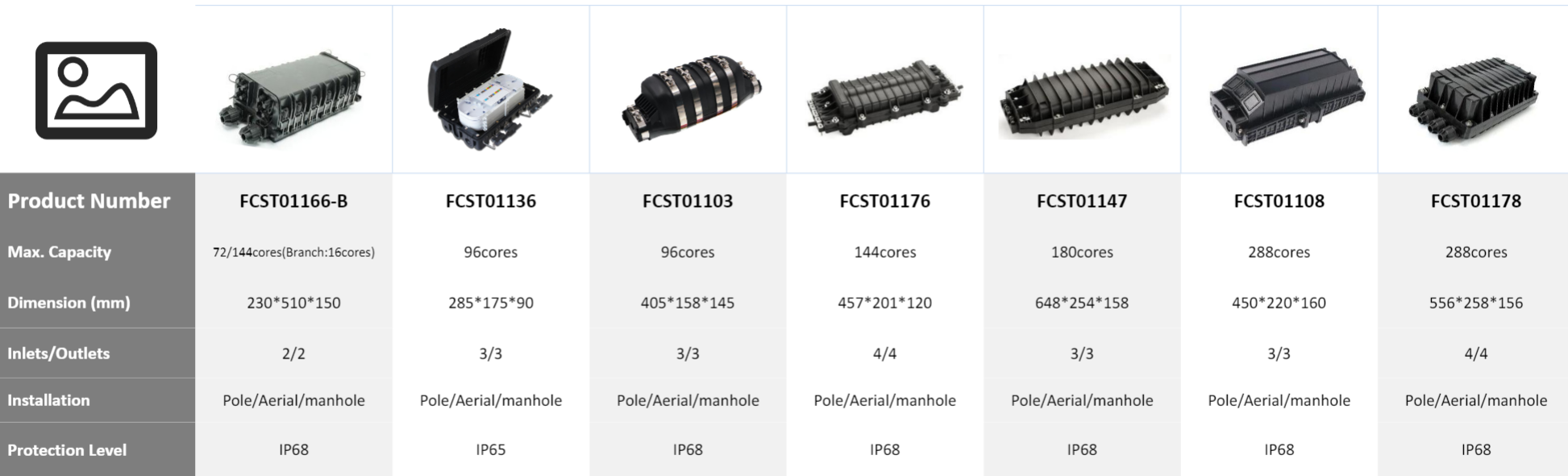 alt FCST Caja de cierre de fibra de varios tipos en l&iacute;nea