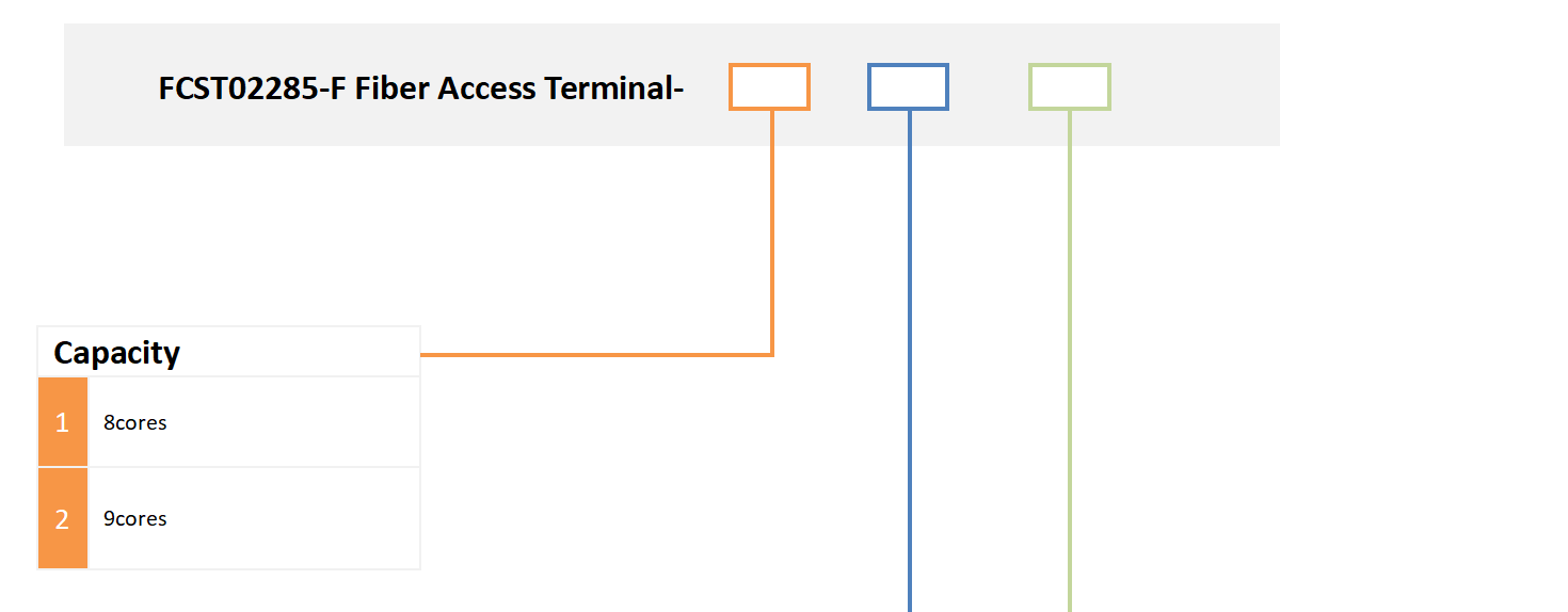 caja de acceso de fibra de conexión rápida alternativa(5)