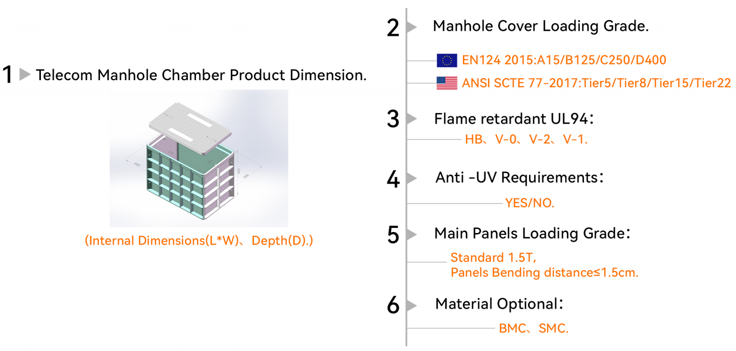 alt Servicio de personalizaci&oacute;n y dise&ntilde;o de la C&aacute;mara de Telecomunicaciones FCST(3)