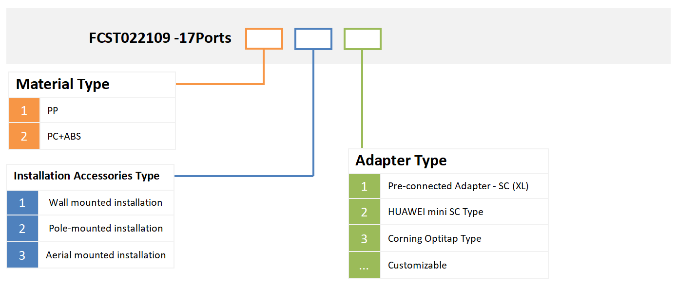 alt Informaci&oacute;n para realizar pedidos de terminales de fibra preconectados