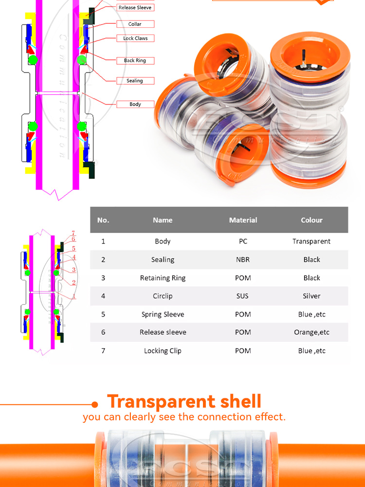 Detalles del producto del conector de microductos rectos alt02