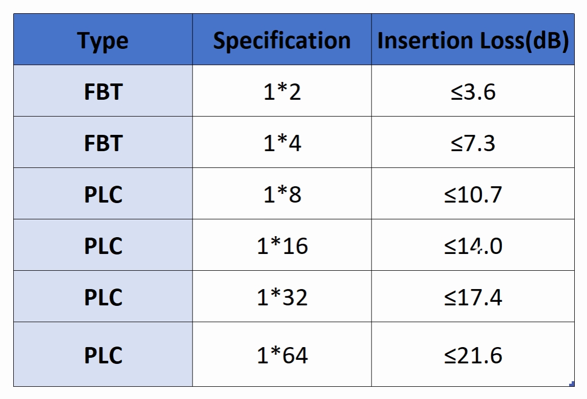 alt &iquest;Cu&aacute;l es el rango normal de p&eacute;rdida de atenuaci&oacute;n &oacute;ptica de banda ancha (2)?