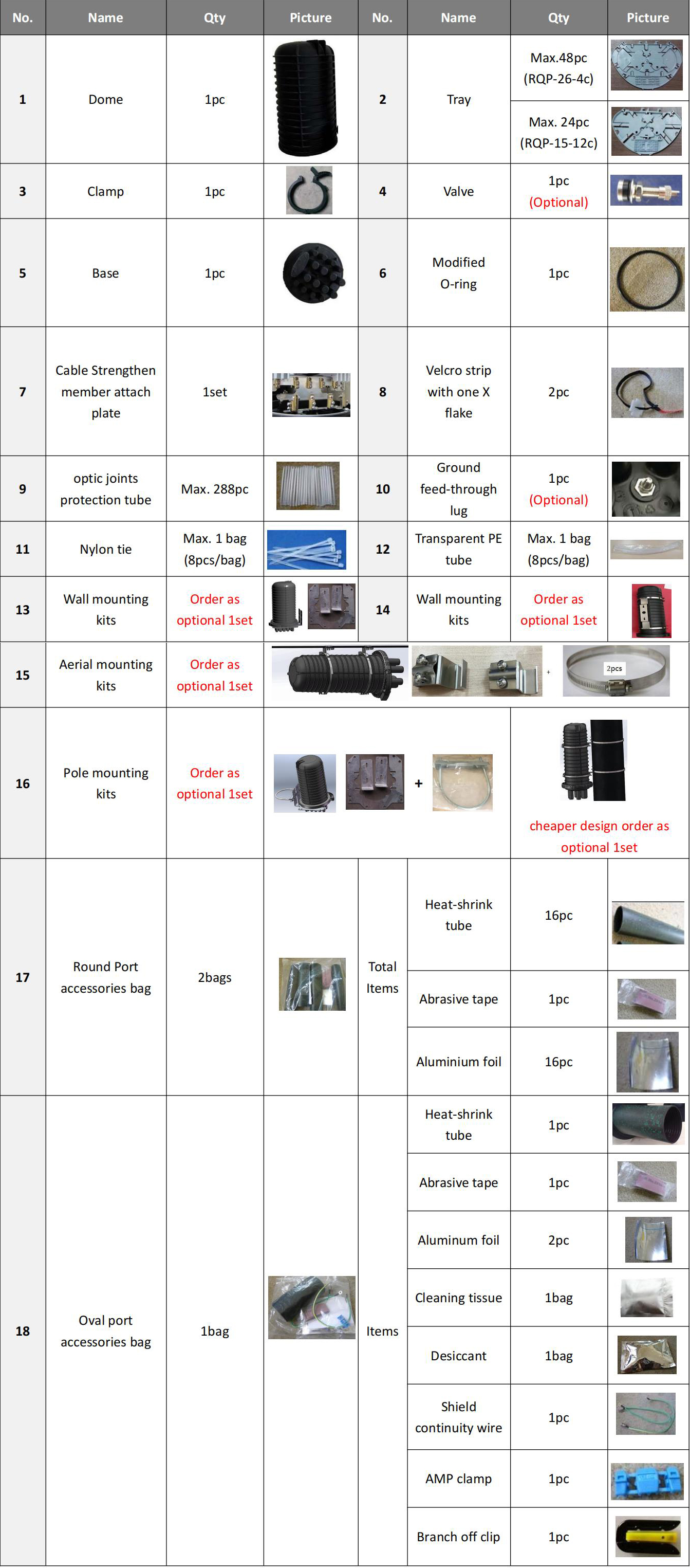 FCST012216 Cierre de empalme de fibra óptica (7)