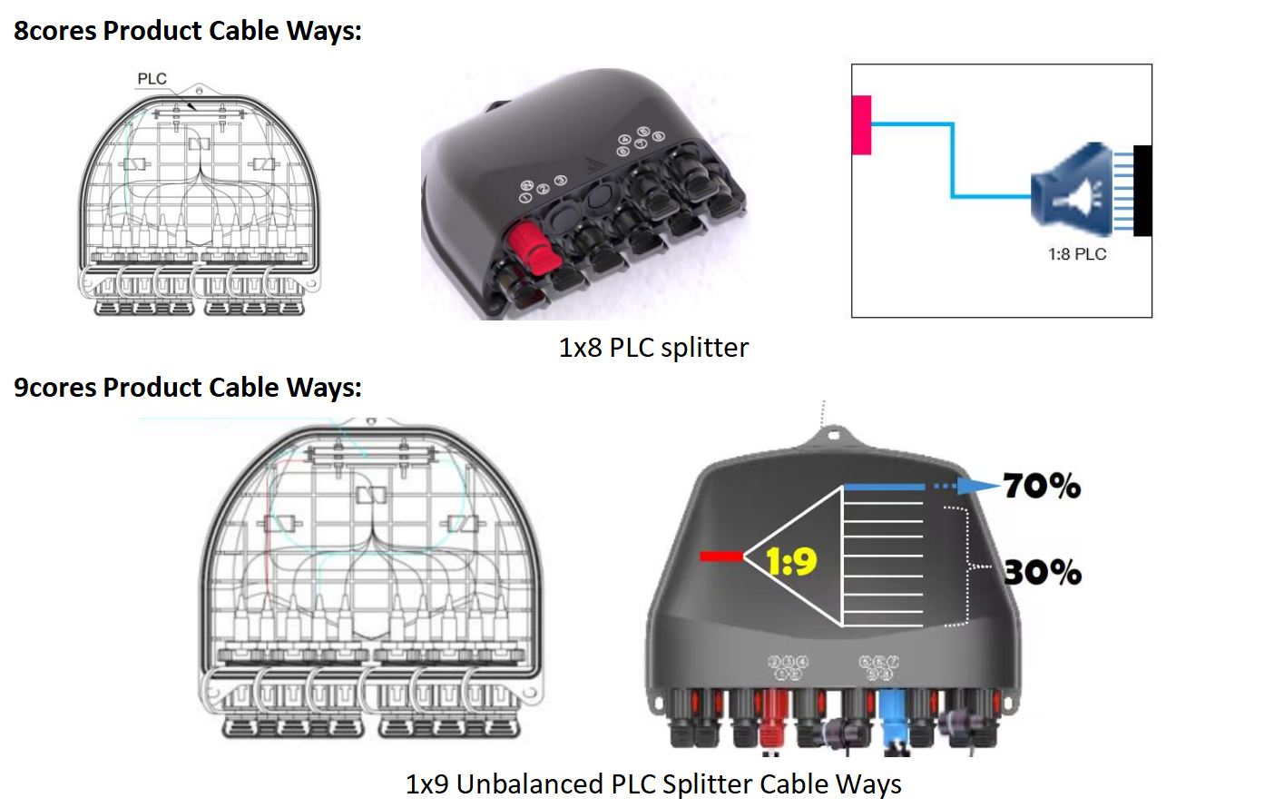 caja de acceso de fibra de conexión rápida alternativa(2)