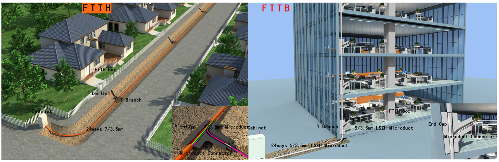 alt Diagrama de salida de cable para FTTH y FTTB (3)