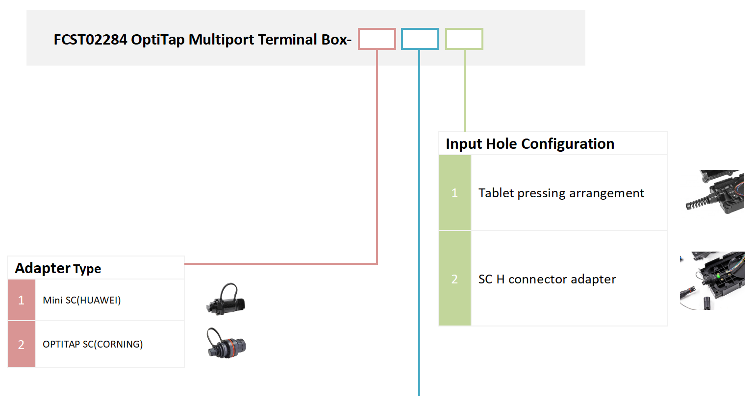 Informaci&oacute;n para realizar pedidos de cajas de terminales de fibra &oacute;ptica alternativa(1)
