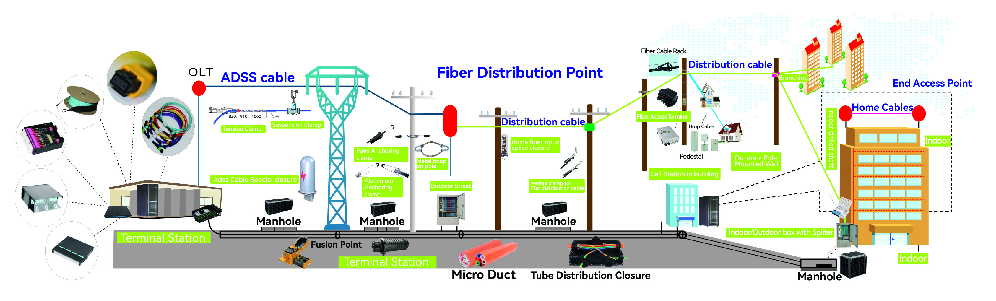 alt Soluci&oacute;n de instalaci&oacute;n de cable &oacute;ptico(1)