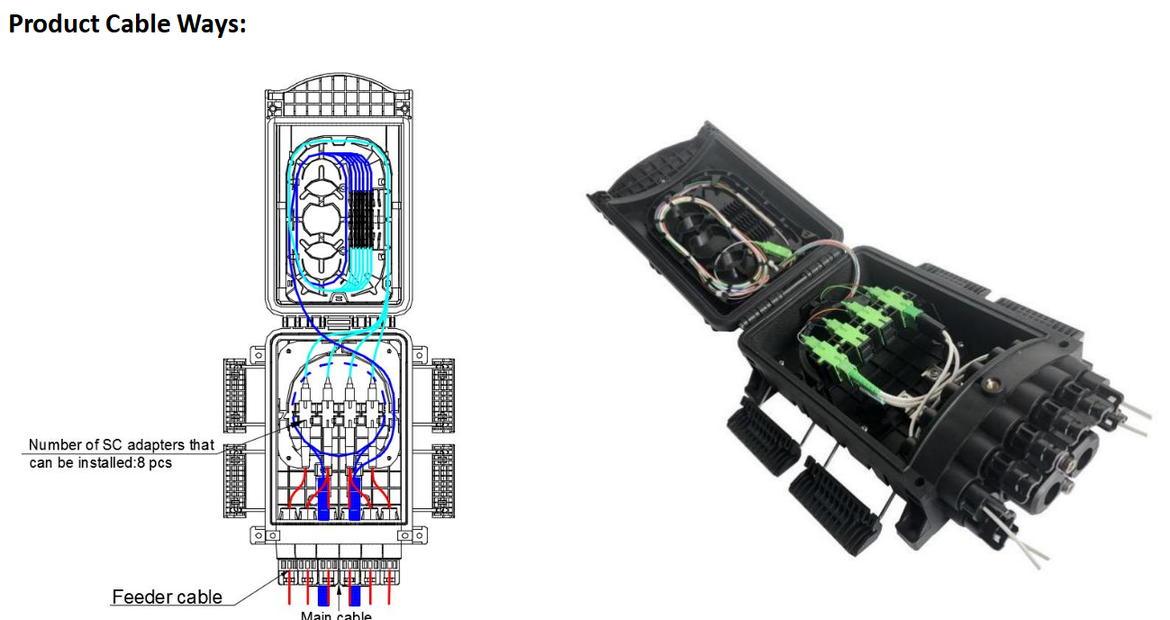 Cuadro de distribuci&oacute;n de terminal al aire libre de fibra &oacute;ptica alternativa para FTTX (2)