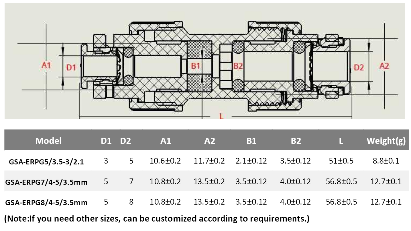alt Reductor de bloque de gas Microduct info