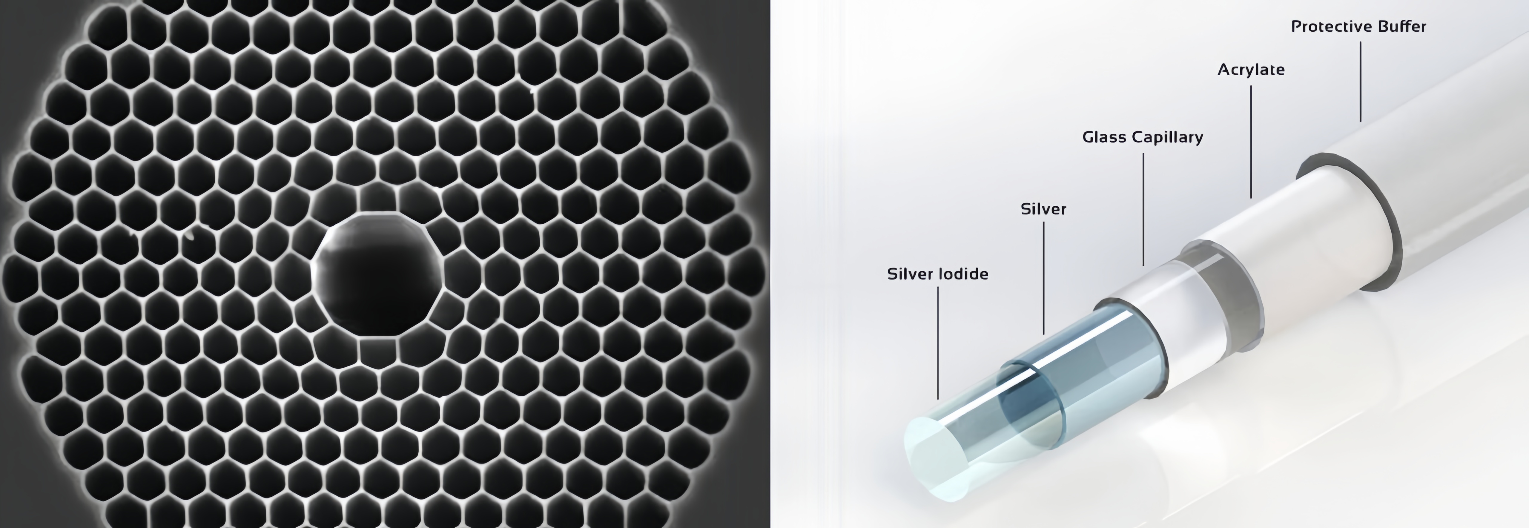alt Diagrama de estructura de fibra de n&uacute;cleo hueco(1)