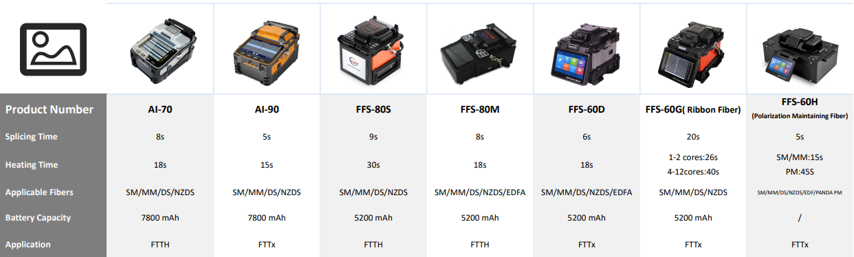Procedimiento correcto para empalmar fibra &oacute;ptica (2)