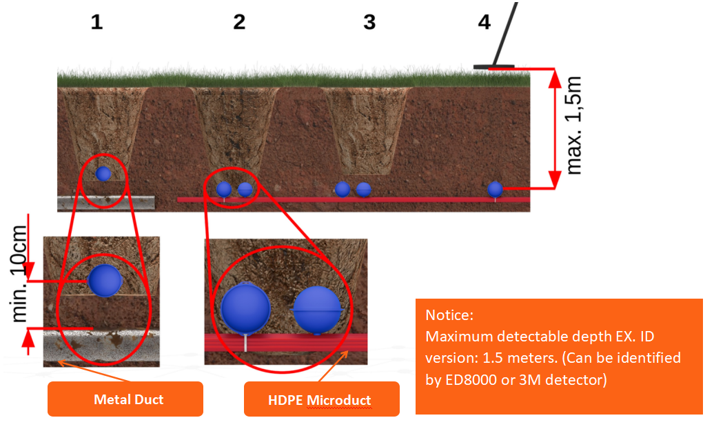 Bola de fabricantes para el agua