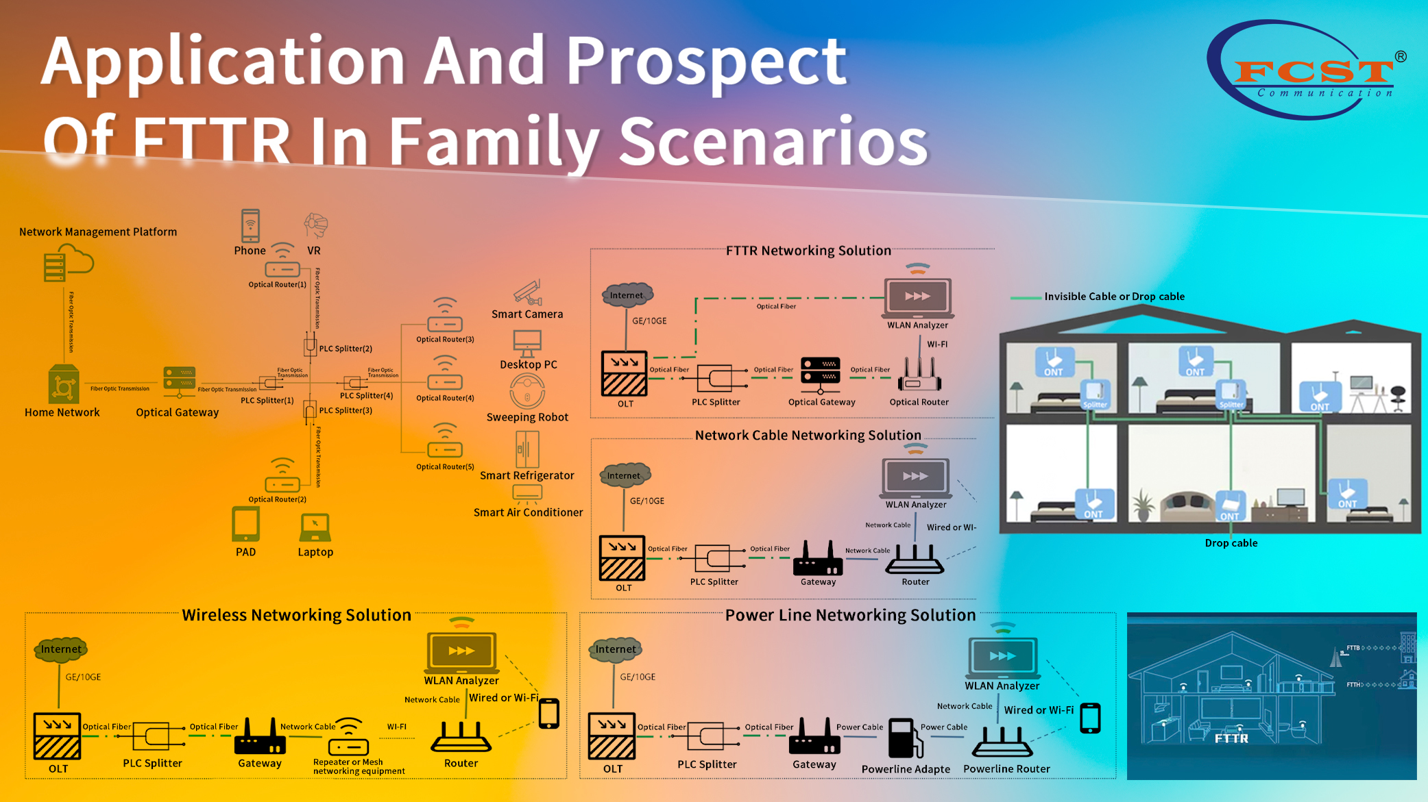 Aplicación y perspectivas de FTTR en escenarios familiares