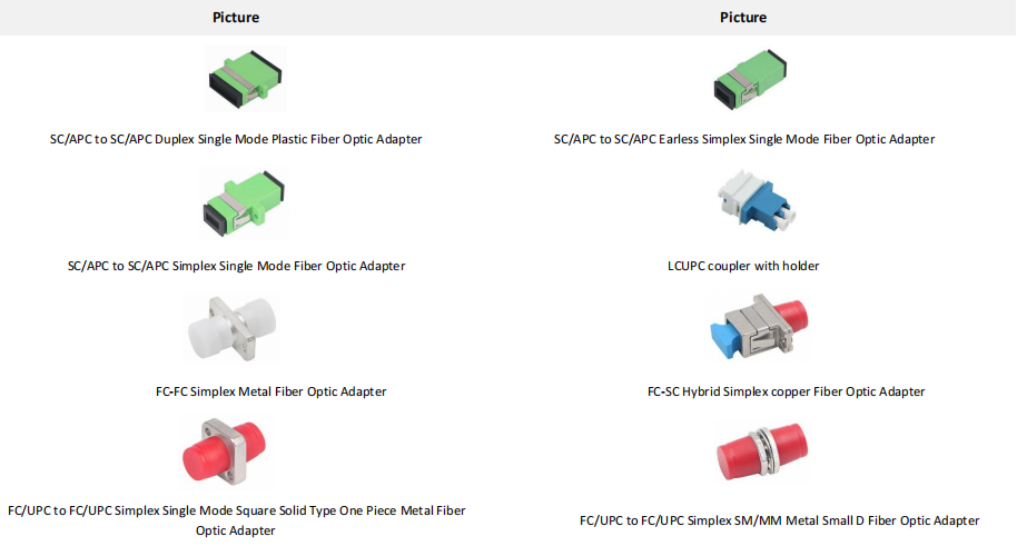 Fiber Optic Adapter(2)