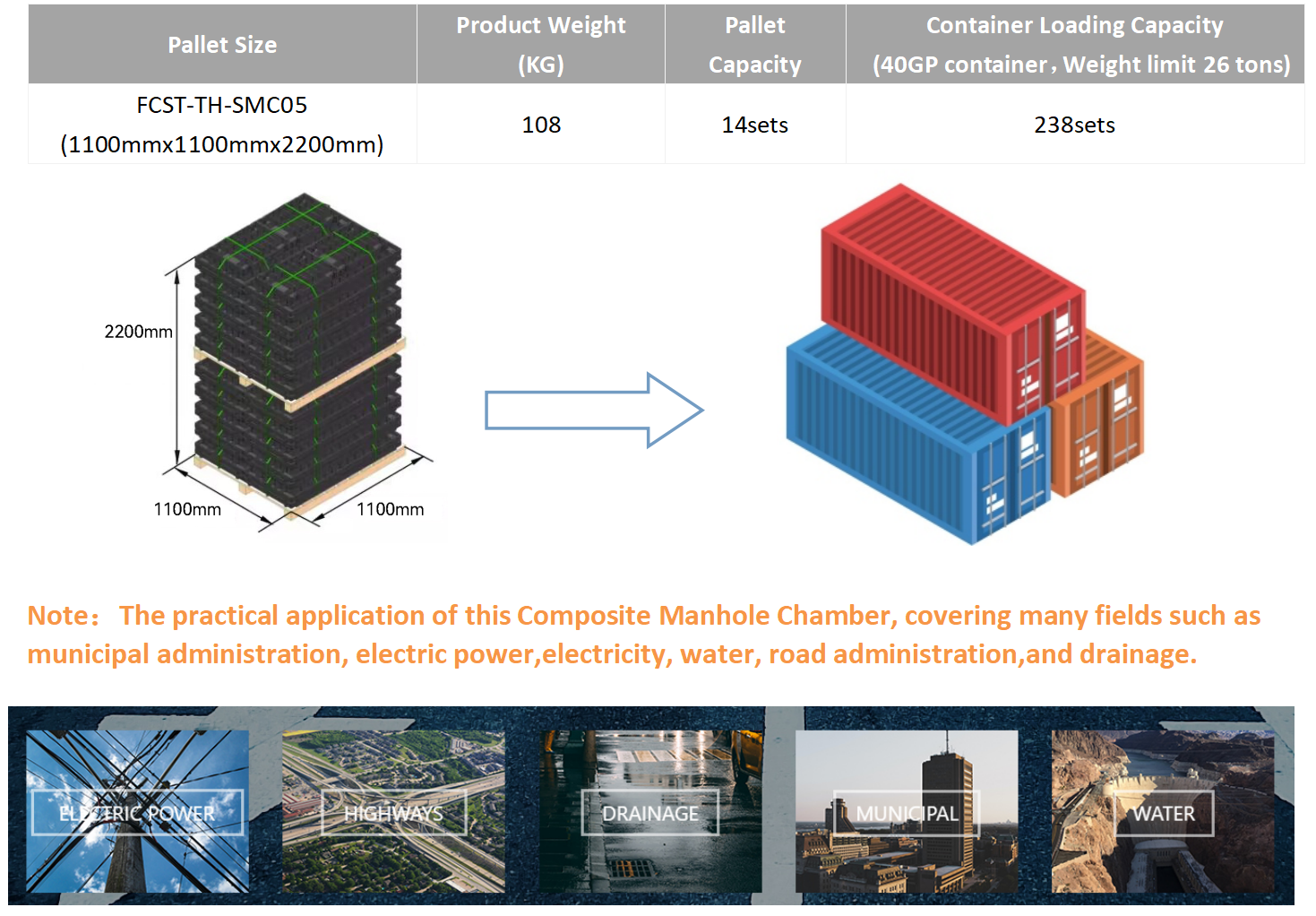 Desmontaje y transporte de sistemas de c&aacute;mara de inspecci&oacute;n modular alt