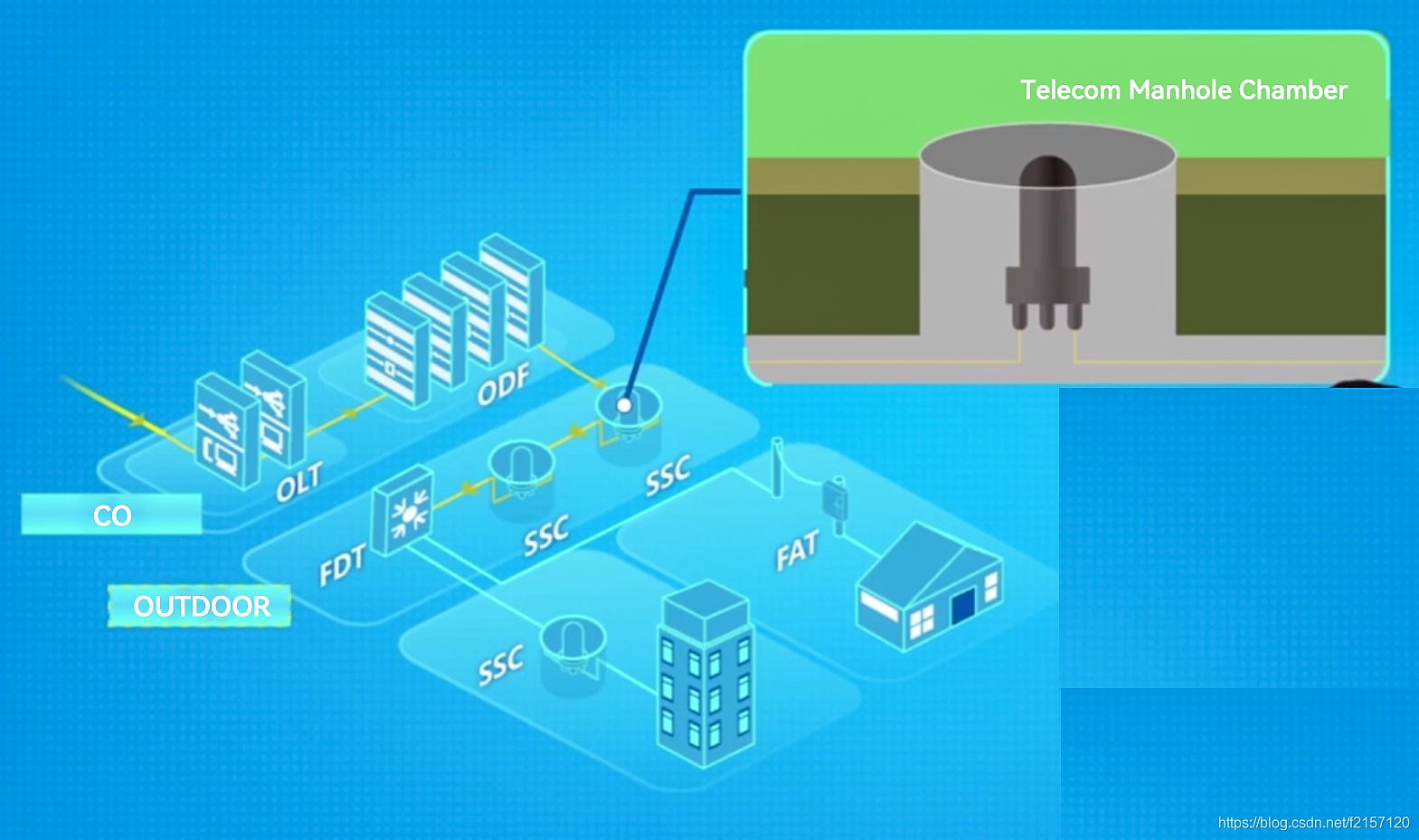 Introducci&oacute;n al enlace de producto ODN tradicional (8)