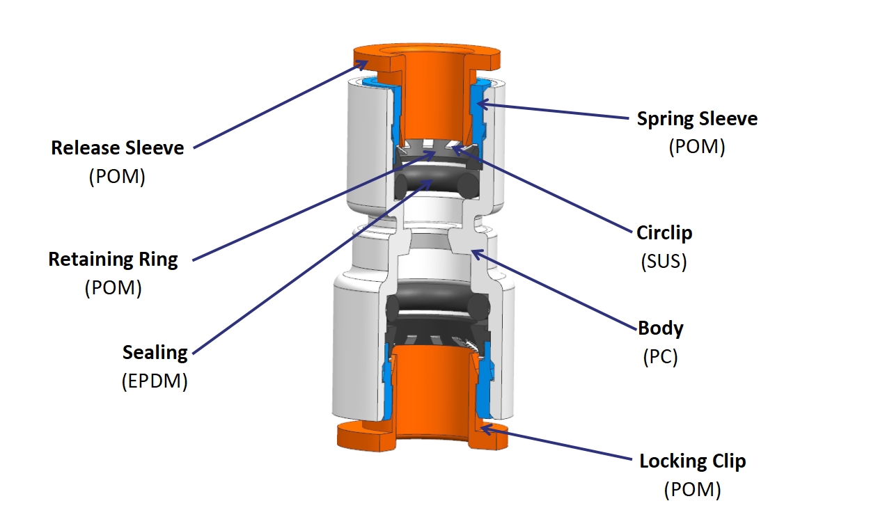 Material del producto