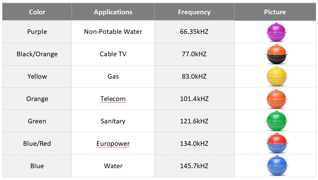 Bola de marcador el&eacute;ctrico rojo