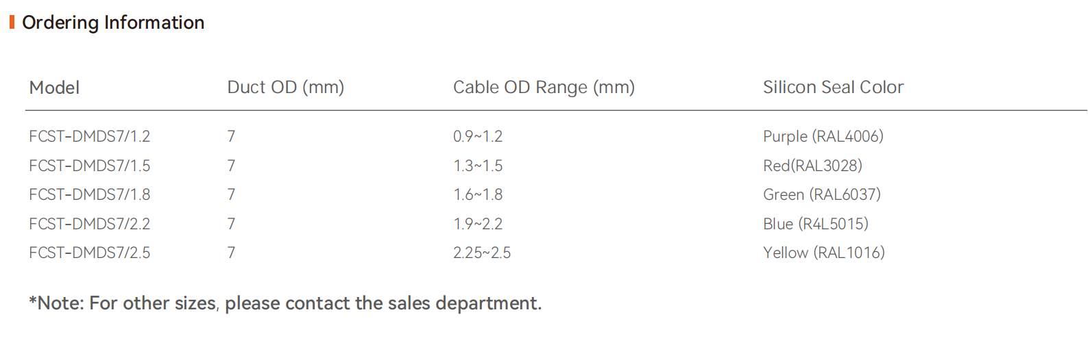 mini sellado de conductos 7mm
