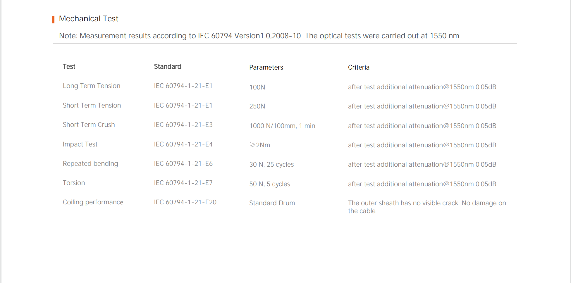 Unidad de Fibra de 12 N&uacute;cleos Micro Cable 