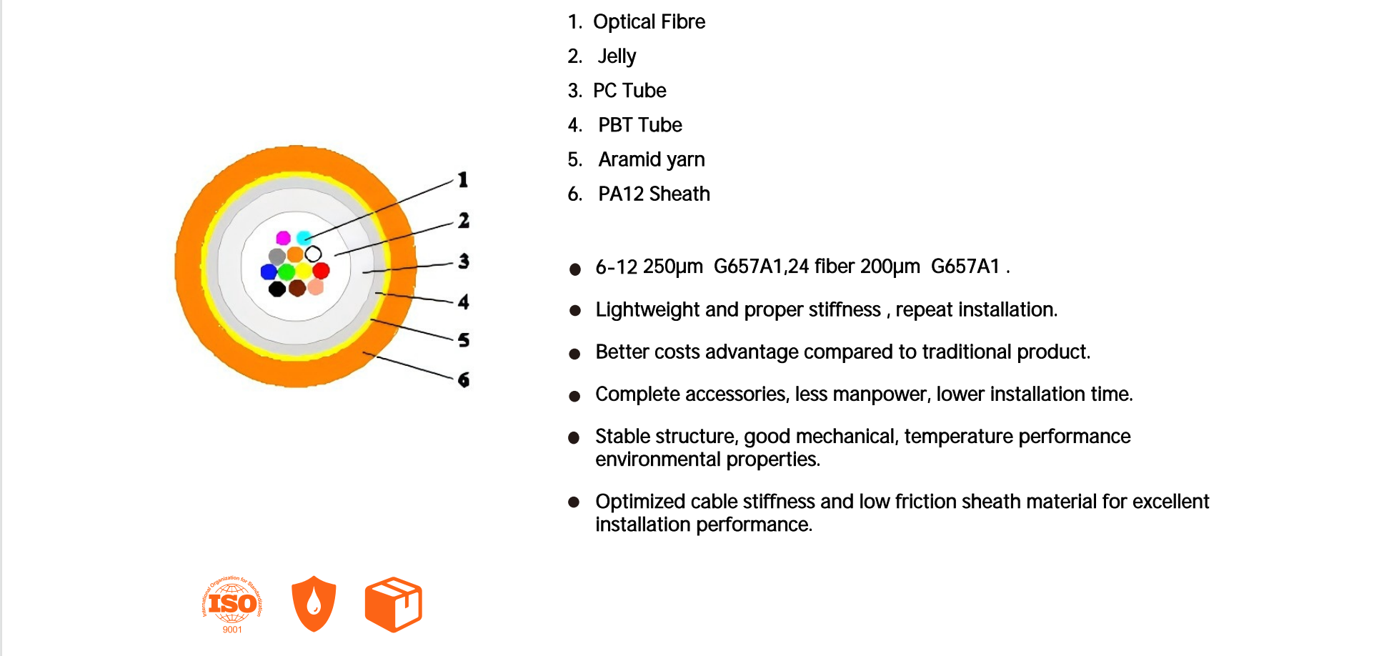 Cable Soplado por Aire 