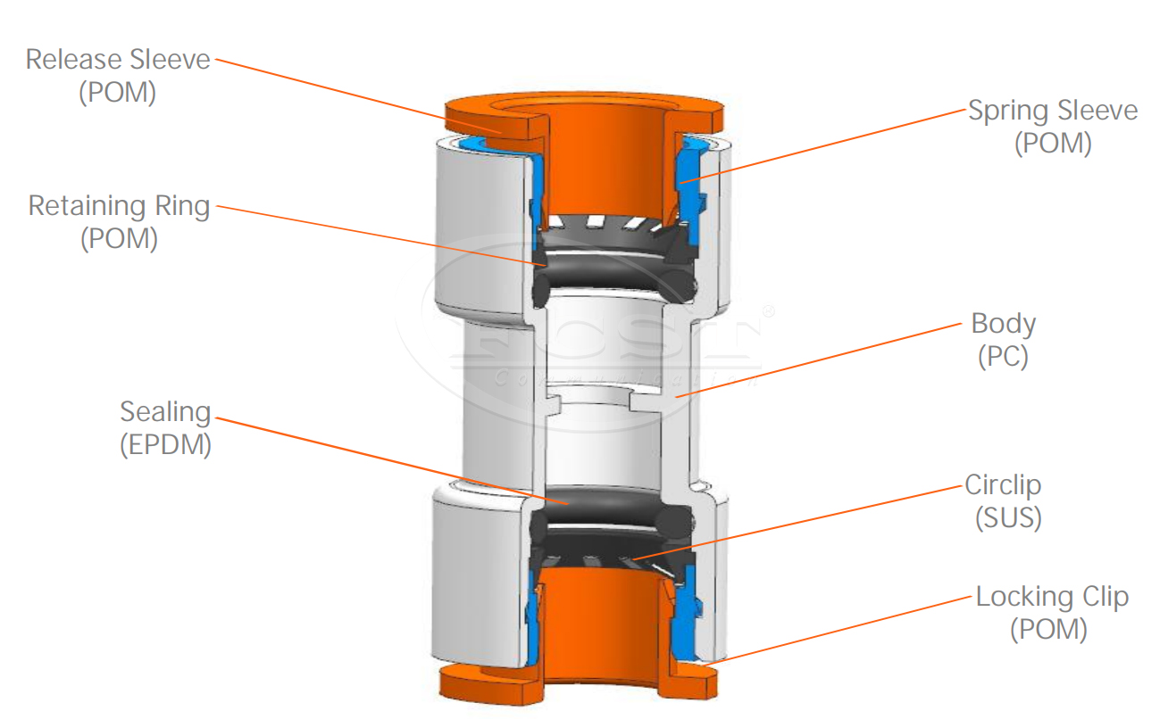 Acoplador recto para microducto