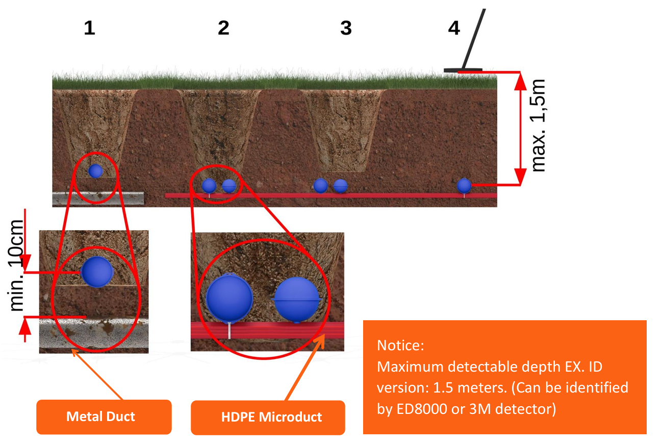 bola de marcado de fibra &oacute;ptica