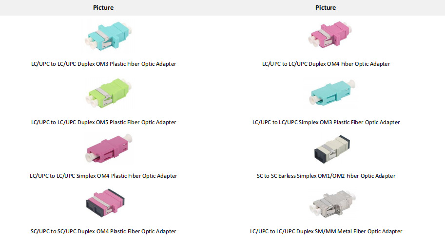 Fiber Optic Adapter(3)