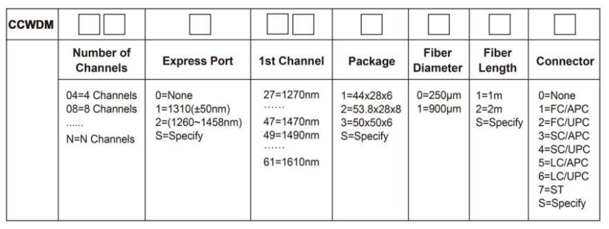 WC3 (7T3T1 (4 (FV_7ZQNGH