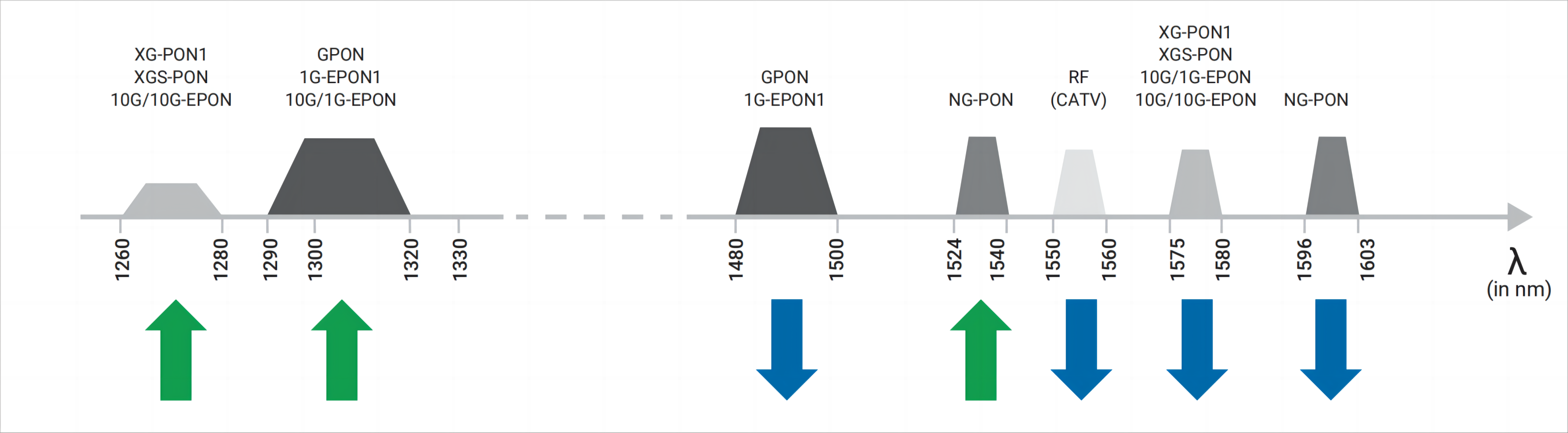 Mejores pr&aacute;cticas para pruebas PON de pr&oacute;xima generaci&oacute;n (1)