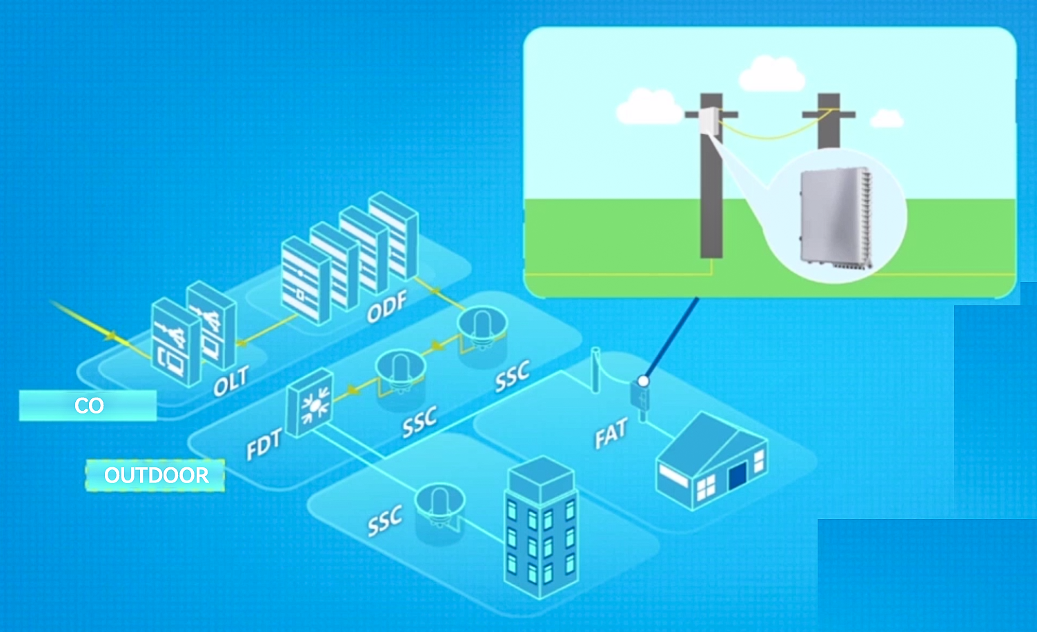 Introducci&oacute;n al enlace de producto ODN tradicional (10)
