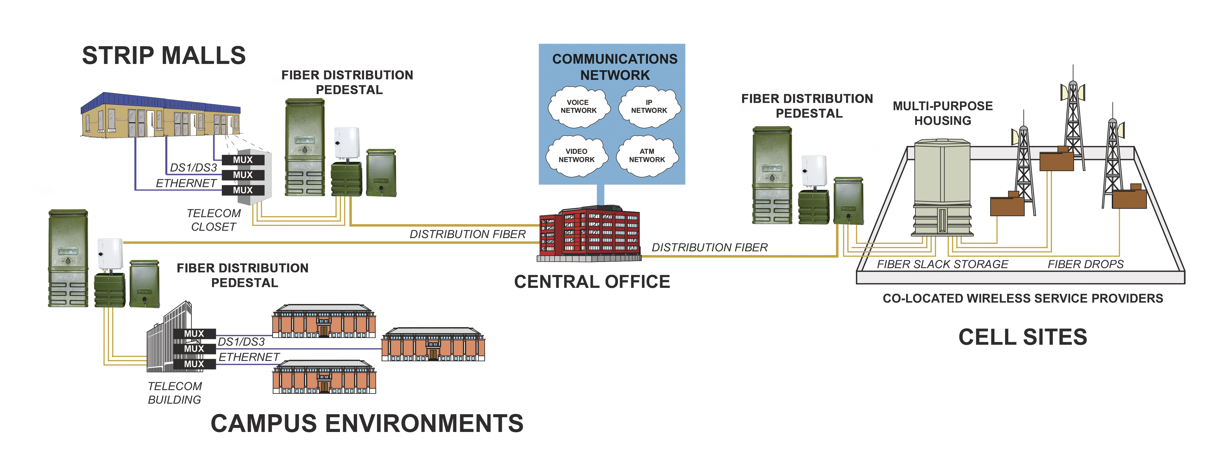 FCST090101 Pedestal de distribución de fibra (7)